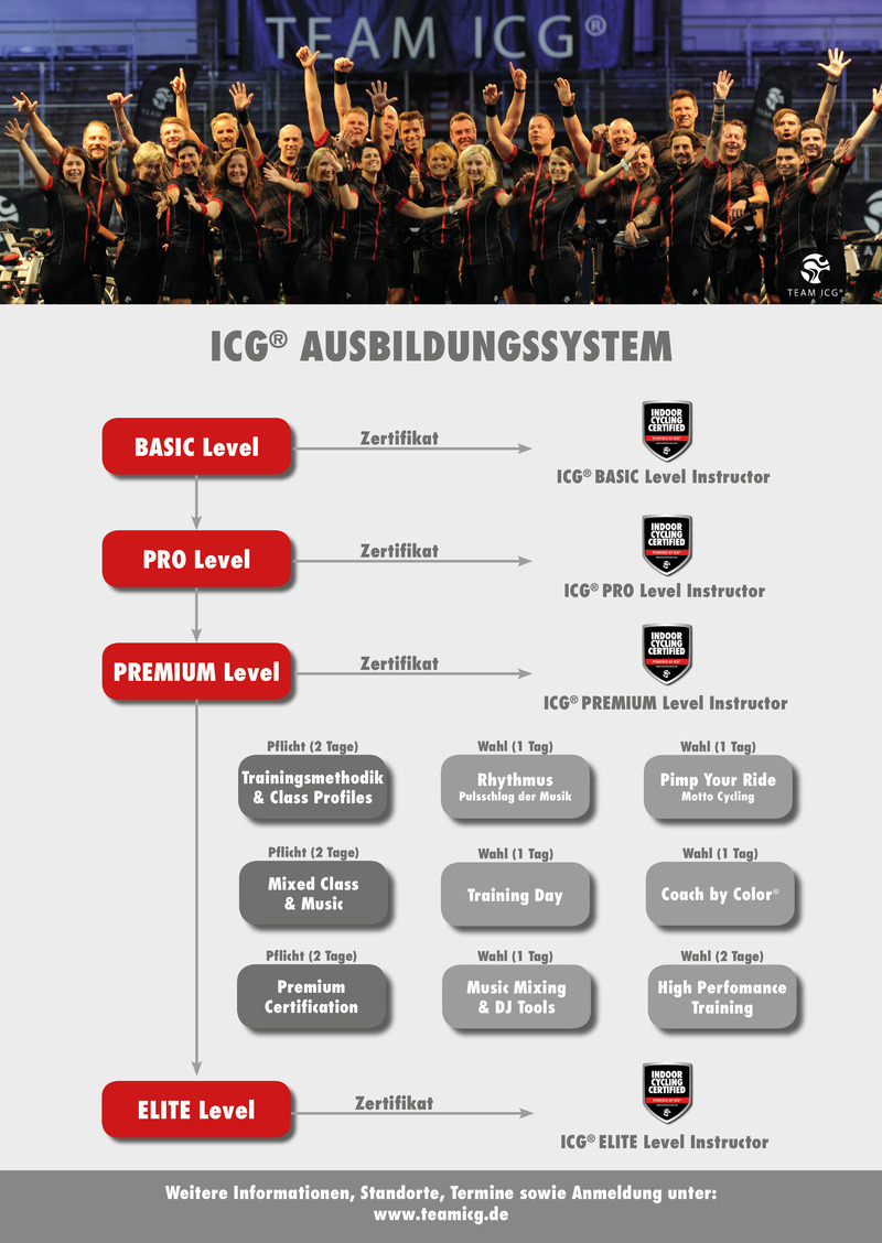 Image: /ckeditor_assets/pictures/209/content_ausbildungssystem_2018.jpg